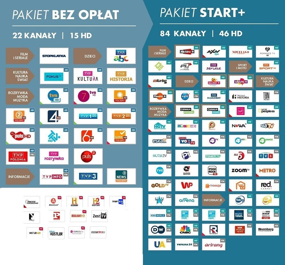 START+ MULTI MAN PACK START+ MULTI MAN PACK